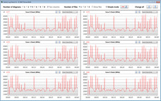 Vitesses d'horloge du CPU lors de l'exécution de la boucle CB15 (mode Battery Saver)