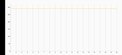 3DMark Wild Life Extreme Stress Test