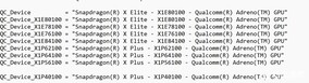 différentes variantes du Snapdragon X.