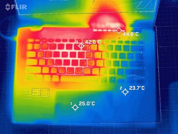 Système pendant le test de résistance (en haut)