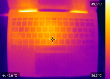 Carte thermique haut - charge