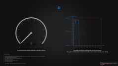 Taux d'interrogation à 4 000 Hz sur un réseau sans fil de 2,4 GHz.