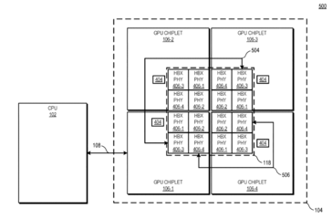 Une configuration à quatre puces avec des liaisons transversales passives. (Source : FPO)