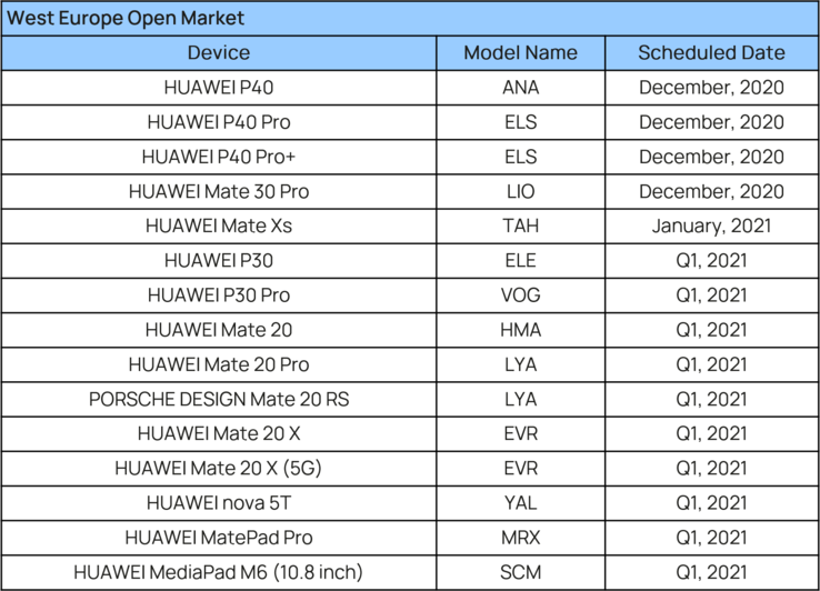 (Source de l'image : Huawei)