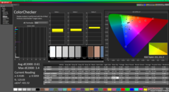 ColorChecker après étalonnage