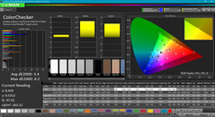 ColorChecker avant calibrage.