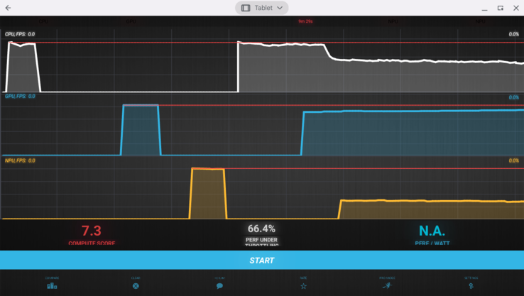 Le CPU et le NPU perdent une grande partie de leurs performances