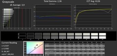 Niveaux de gris calibrés