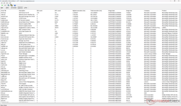 Liste des conducteurs