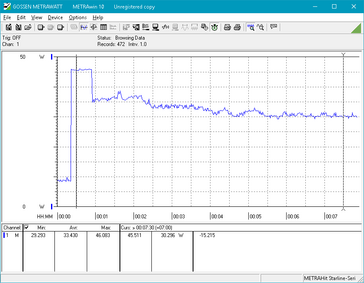 Dell Latitude 7390 2-en-1 - Consommation énergétique, Test CPU Prime95.