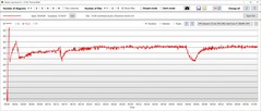 Consommation d'énergie de l'unité centrale