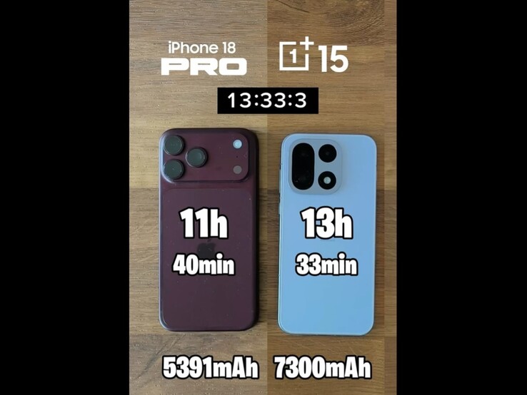 Résultats du test d'autonomie de la batterie de l'iPhone 18 Pro Max d'Apple par rapport au OnePlus 15.