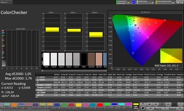 Précision des couleurs CalMAN