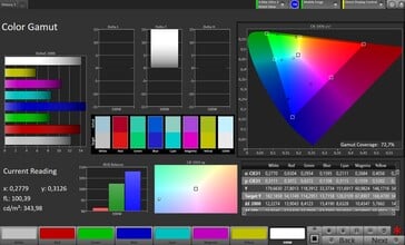 Espace colorimétrique AdobeRGB (mode couleur naturel)