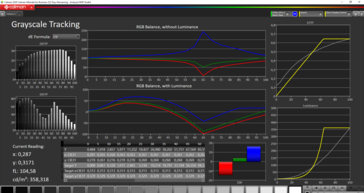 Suivi des niveaux de gris (SDR)