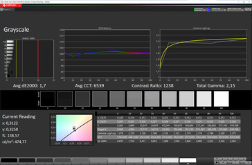 Niveaux de gris (écran pliable, mode couleur : Normal, température de couleur : Standard, espace couleur cible : sRGB)