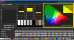 Colorchecker (callibré)