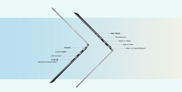 Ports de connectivité (Source de l'image : Lenovo)