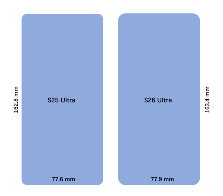 Galaxy S25 Ultra vs Galaxy S26 Ultra dimensions. (Source de l'image : UniverseIce sur X)