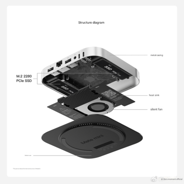 Intérieur du Beelink Mate mini (Image source : Beelink - machine translated)