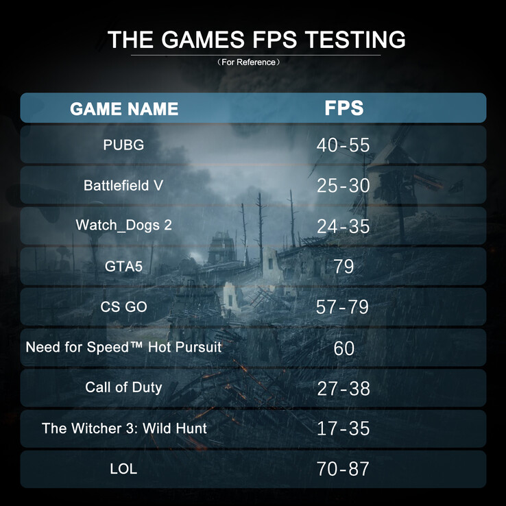 Test du jeu MINISFORUM HM80 (Source : MINISFORUM)