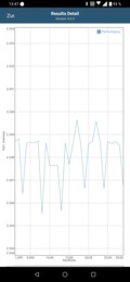 ZenFone 6 : test de batterie GFXBench T-Rex (OpenGL ES 2.0).