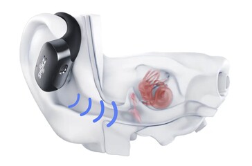 Les écouteurs à conduction d'air diffusent à distance un son concentré dans le canal auditif (Image Source : Shokz)