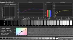 Calman : Niveaux de gris (calibrés)