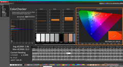 ColorChecker après étalonnage