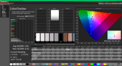 ColorChecker avant étalonnage