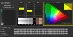 CalMAN - ColorChecker (profil Adobe)