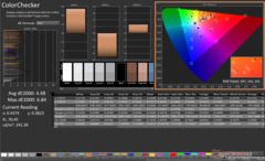 ColorChecker avant étalonnage (Blade ICC)