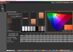 ColorChecker avant l'étalonnage