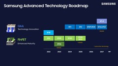 Samsung Foundry pourrait supprimer l&#039;un de ses prochains nœuds (source d&#039;image : Samsung)