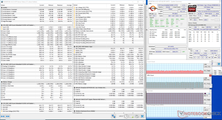 Prime95 et test de stress FurMark