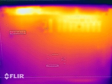 Test de stress par carte thermique - Bas