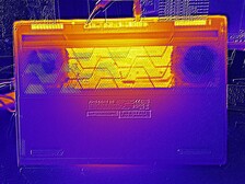 Furmark &amp; Prime95