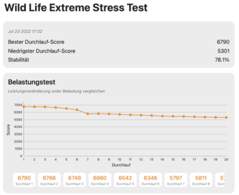 Wild Life Extreme Stress test (MBA M2 10C-GPU)