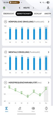 Amazfit Active 2 : Santé et fitness