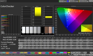 Précision des couleurs CalMAN
