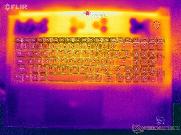 Prime95+FurMark stress (haut)