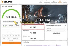 FireStrike. (Image source : 3DMark via VideoCardz)