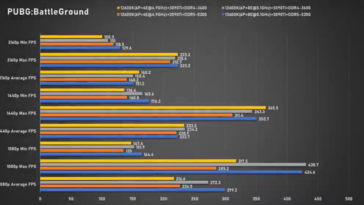 Intel Core i5-13600K PUBG (image via Bilibili)