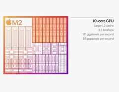 Applel&#039;iGPU M2 de l&#039;entreprise dispose de 10 cœurs, d&#039;un cache L2 plus important et d&#039;un accès à la mémoire LPDDR5. (Image Source : Apple)