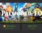 Une capture d'écran du nombre maximal de joueurs en ligne dans Palworld 1.0