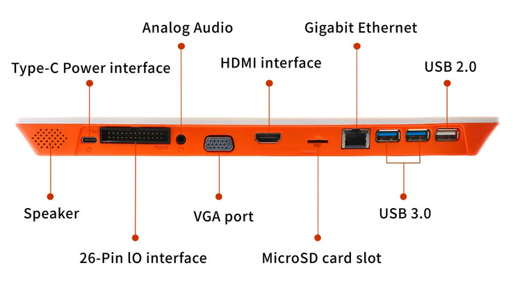 (Source de l'image : Shenzhen Xunlong Software)