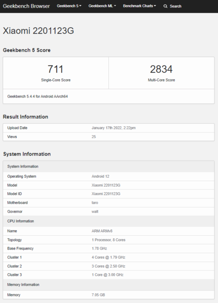 (Image source : Geekbench)