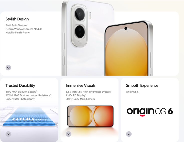 Les principales caractéristiques du Vivo Y500 4G