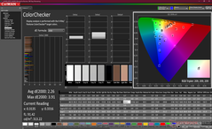 ColorChecker après étalonnage