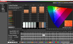 IdeaPad S940 - ColorChecker (avant calibrage).